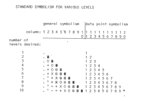 Examples of overprint output from the SYMAP manual